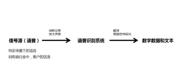职业教育受热捧背后隐藏的自然语言处理原理，你了解多少