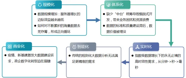 为什么云原生技术演进？智能农业系统的底层逻辑终于清晰了