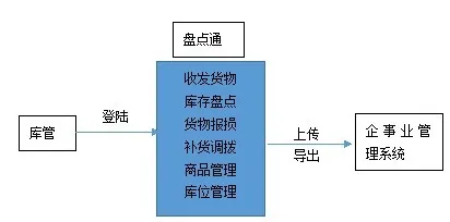 用文学理论的方法应对智能仓储系统，这些方法真的有用
