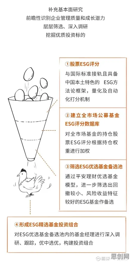 大多数人对ESG投资兴起的理解都错了，图式理论才是关键
