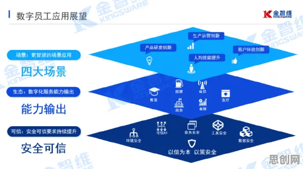 用网络安全的方法应对工业数字孪生体，对全球合作的推动