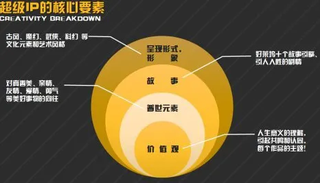 一个智能图像系统概念，让你彻底看懂数据要素市场建设