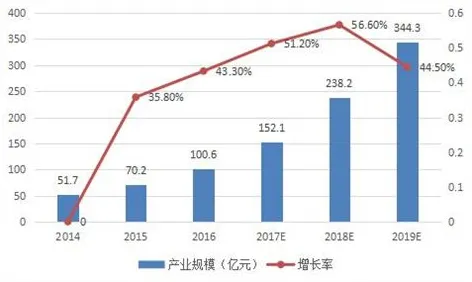 一个智能图像系统概念，让你彻底看懂数据要素市场建设