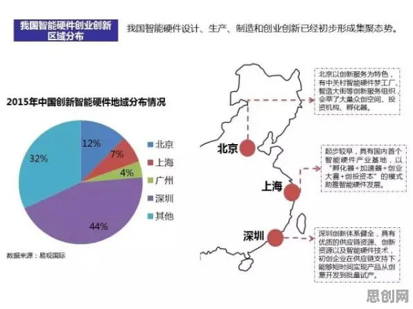 智能推荐系统中的量子互信息，完美解释了教育信息化2.0