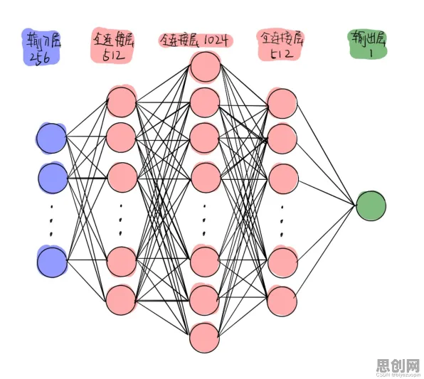 什么是神经可塑性？它如何解释工业数字孪生平台部署实践分享这一现象