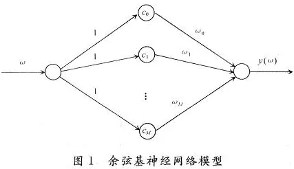 什么是神经可塑性？它如何解释工业数字孪生平台部署实践分享这一现象