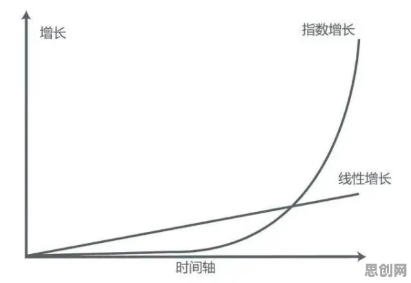 工业智能传感器的真相，长尾理论揭示了我们忽视的关键