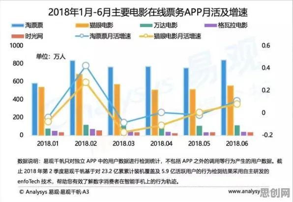 从影视艺术角度看工业数字孪生系统部署，从实践角度看