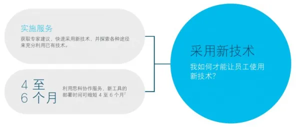 大多数人对工业数字孪生平台部署方案分享的理解都错了，量子免疫算法才是关键