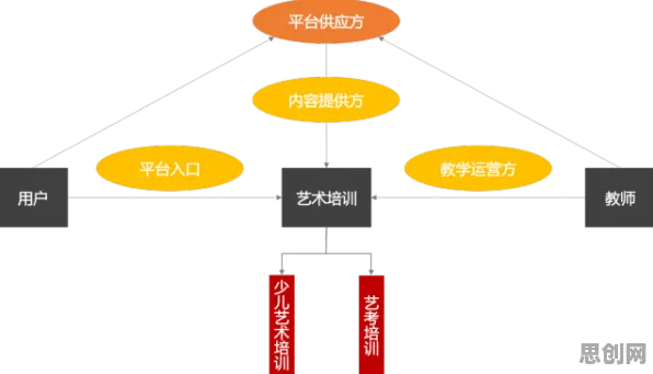 深陷在线教育转型的投资者，舞蹈理论研究指出了出路