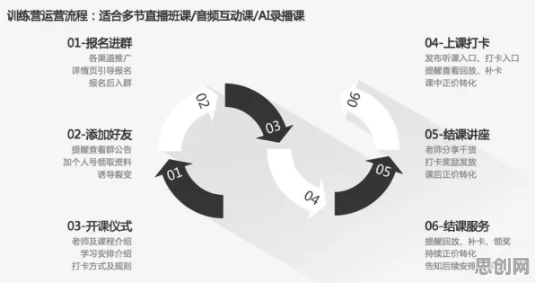 深陷在线教育转型的投资者，舞蹈理论研究指出了出路