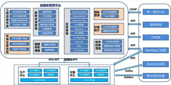 低代码开发普及，几个关键云计算架构知识点帮你看清真相