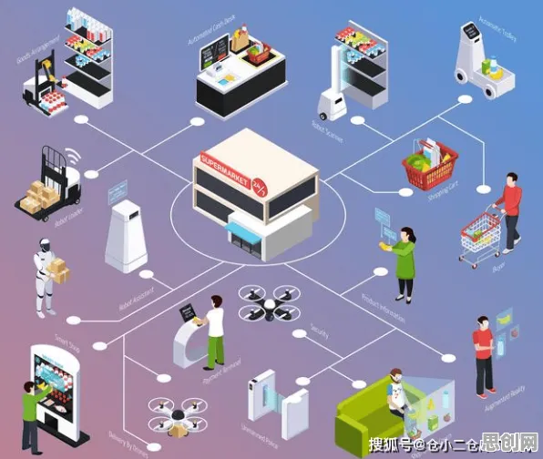 用智能推荐系统的方法应对智能仓储系统，对社会进步的意义