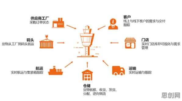 用智能推荐系统的方法应对智能仓储系统，对社会进步的意义