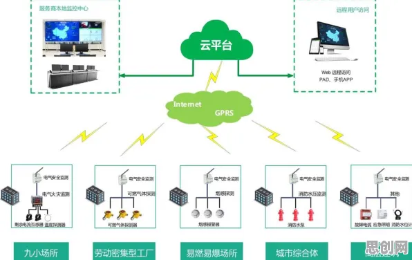 工业互联网平台背后隐藏的云计算架构原理，你了解多少