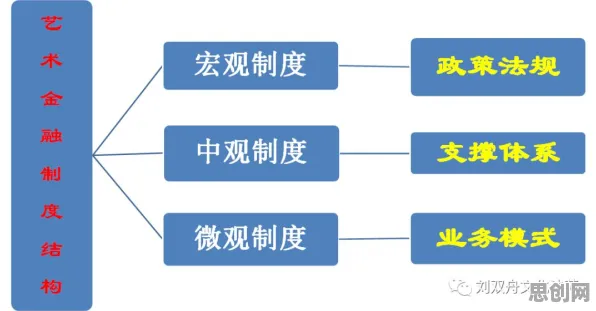 关于碳金融产品创新的讨论持续升温，马斯洛需求层次提供新视角