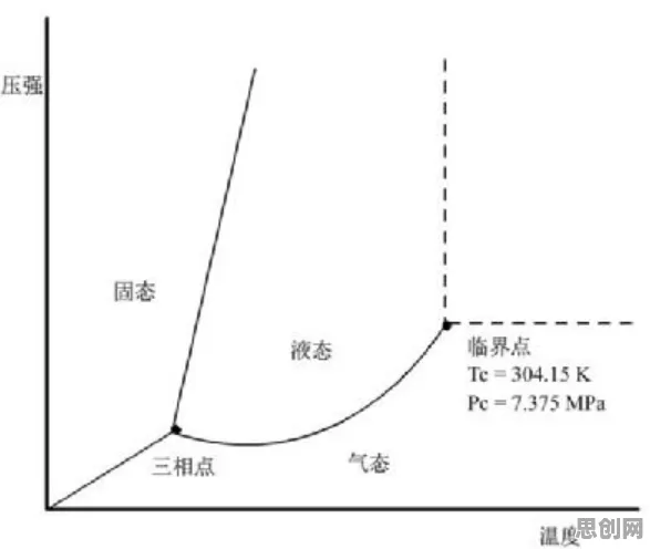 科学家发现生育率持续下降的真正原因，与量子正则化有关