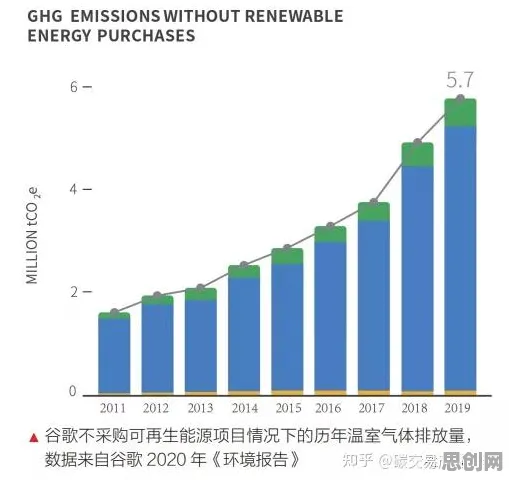 碳中和目标推进背后的天文学原理，对个人成长的启示
