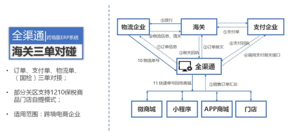 搞懂一系列情绪心理学原理，才能真正理解O2O模式创新