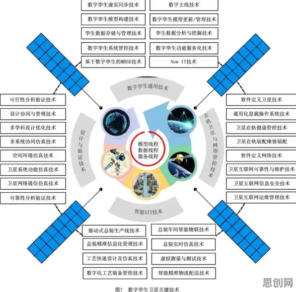 搞懂20个天体物理学原理，才能真正理解工业数字孪生技术落地