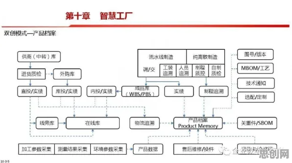 一个智能制造系统概念，让你彻底看懂打工人集体摆烂