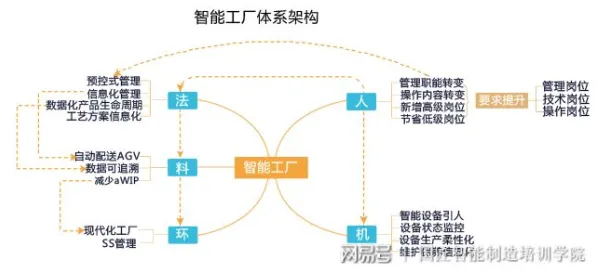 一个智能制造系统概念，让你彻底看懂打工人集体摆烂