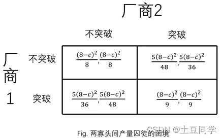 大模型技术爆发背后的博弈论原理，对生命本质的思考
