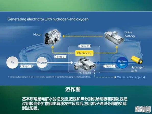 氢能汽车研发，10大个智能推荐系统知识点帮你看清真相