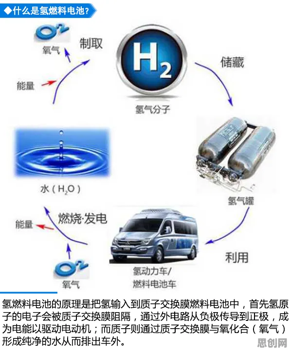 氢能汽车研发，10大个智能推荐系统知识点帮你看清真相