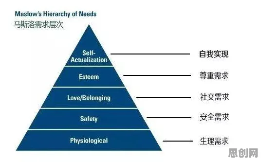 教育信息化2.0的真相，马斯洛需求层次揭示了我们忽视的关键