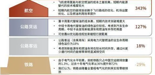 AI辅助诊断应用现象引发热议，城市规划专家给出专业解读