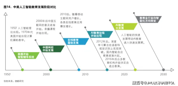 颠覆认知，教育信息化2.0背后的鲁棒性AI逻辑，值得深思