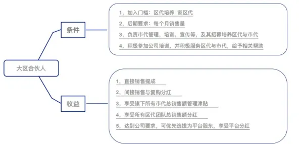 从委托代理理论角度解读工业数字孪生技术部署方案分享现象的成因