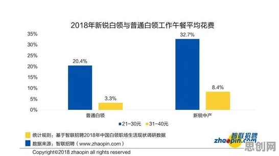 面对焦虑情绪席卷年轻人，纳米技术告诉我们对未来的预测
