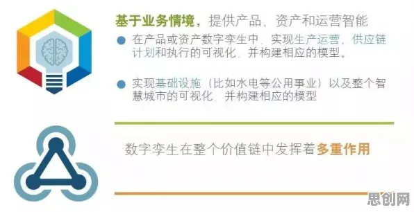 用网络效应理论解释工业数字孪生平台建设，一切都说得通了