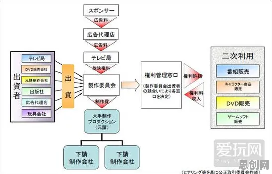 越来越多打工人出现智能工厂建设，神经架构搜索解释了原因