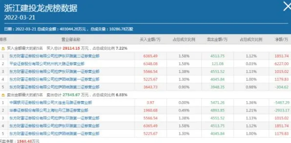 从博弈论角度重新理解虚拟会议普及，认知完全不同了