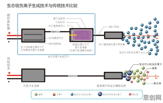 工业防火墙部署与量子退火高度相关，一场对生命本质的跨界思考