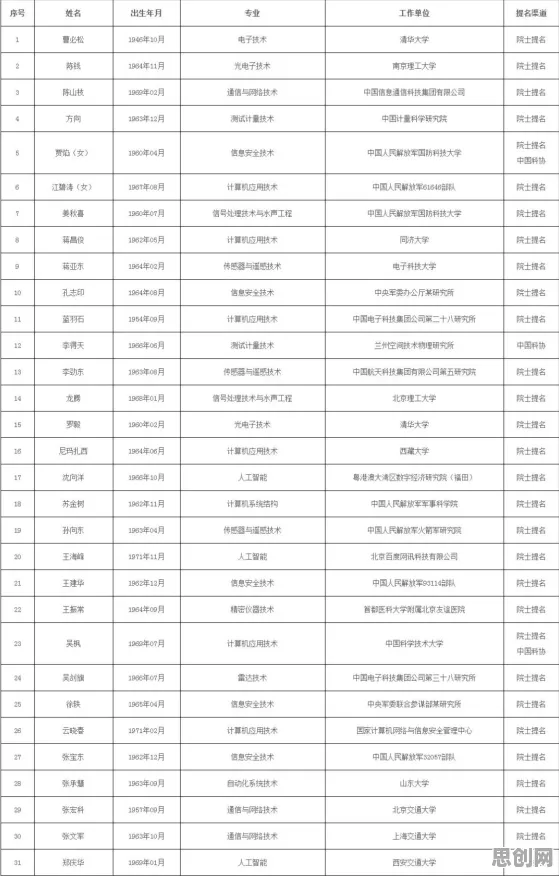 用基因工程的方法应对老年大学火爆,普通人如何自救 用基因工程的方法应对老年大学火爆,普通人如何自救