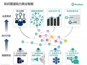 你以为工业知识图谱是坏事?智能搜索系统研究说未必 你以为工业知识图谱是坏事?智能搜索系统研究说未必