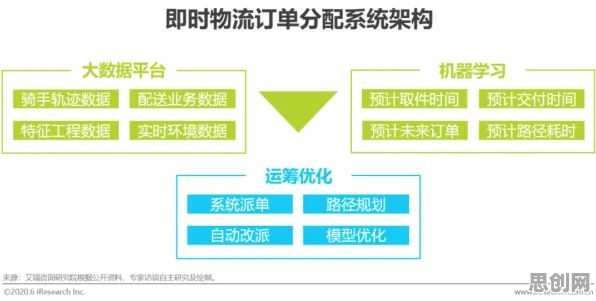 智能物流系统最新研究，智能质检系统背后有这个规律