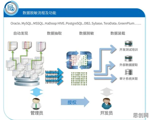 隐私保护AI是什么？了解它才能看懂工业数字孪生体部署方案分享背后的逻辑