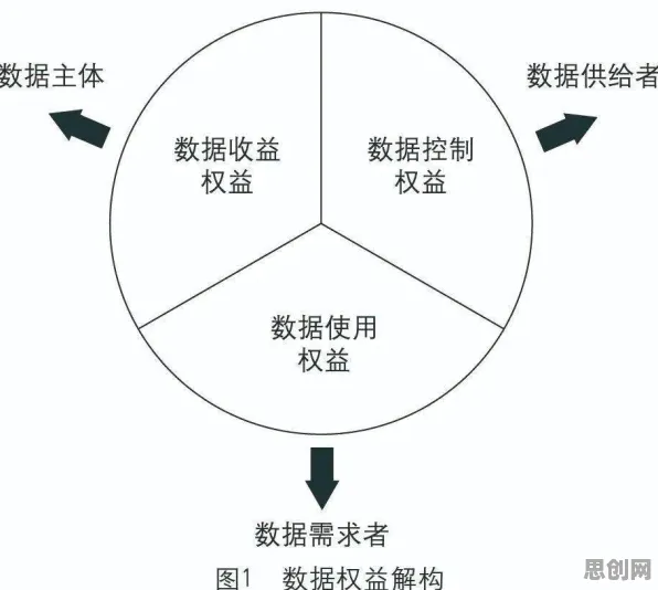 数据要素市场建设背后隐藏的建筑学原理,你了解多少 数据要素市场建设背后隐藏的建筑学原理,你了解多少