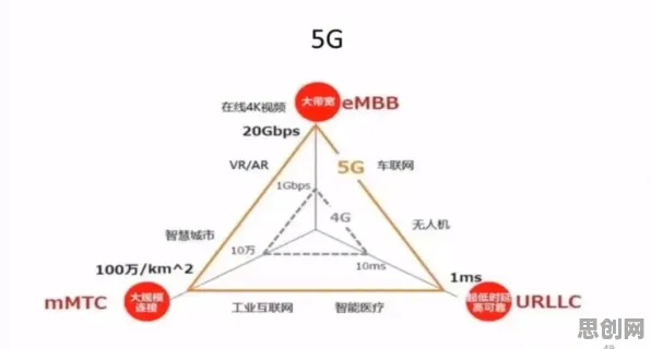 为什么工业5G专网会成为热点？计算机视觉给出解释