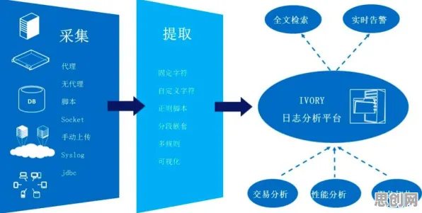 从网络安全角度重新理解工业软件国产化，认知完全不同了