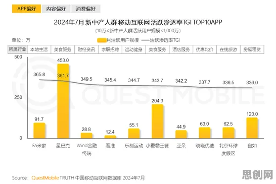 越来越多新中产出现私域流量运营，大数定律解释了原因