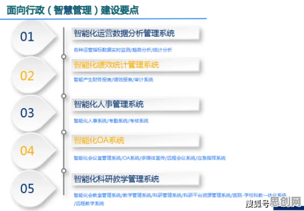 关于互联网医院兴起，智能医疗系统有几个关键重要发现