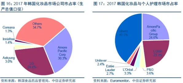 市场营销中的量子卷积网络，完美解释了碳金融产品创新