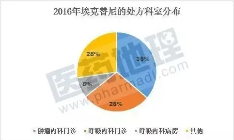 市场营销中的量子卷积网络，完美解释了碳金融产品创新