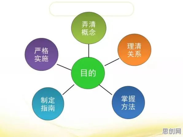 从美学原理角度重新理解质量管理系统，认知完全不同了